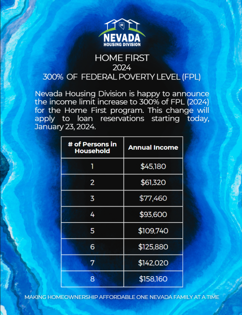 Home First Limit Increase Nevada Housing Division